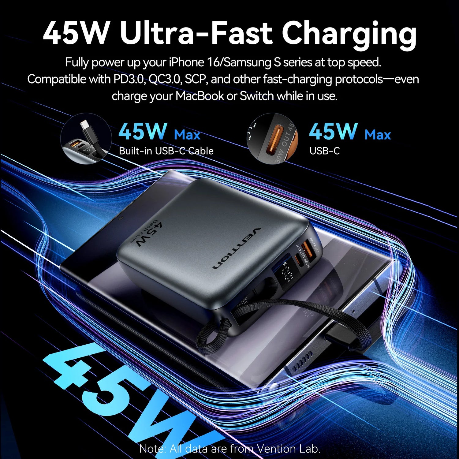 Power Up Your Adventures: 45W Fast Charging 20000mAh Power Bank with Built-in Cables for All Your Devices