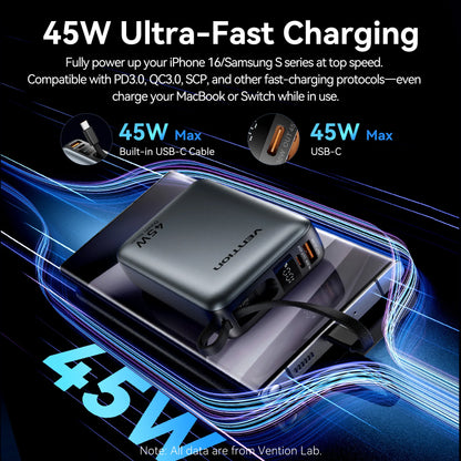 Power Up Your Adventures: 45W Fast Charging 20000mAh Power Bank with Built-in Cables for All Your Devices