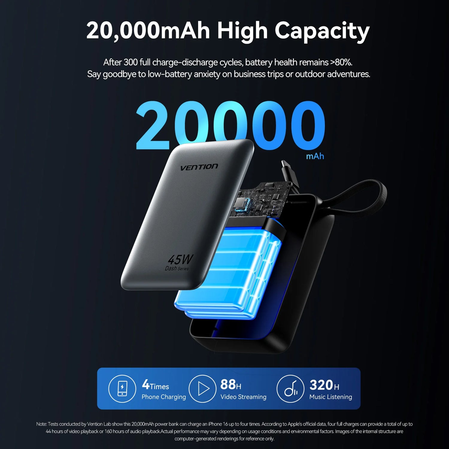 Power Up Your Adventures: 45W Fast Charging 20000mAh Power Bank with Built-in Cables for All Your Devices