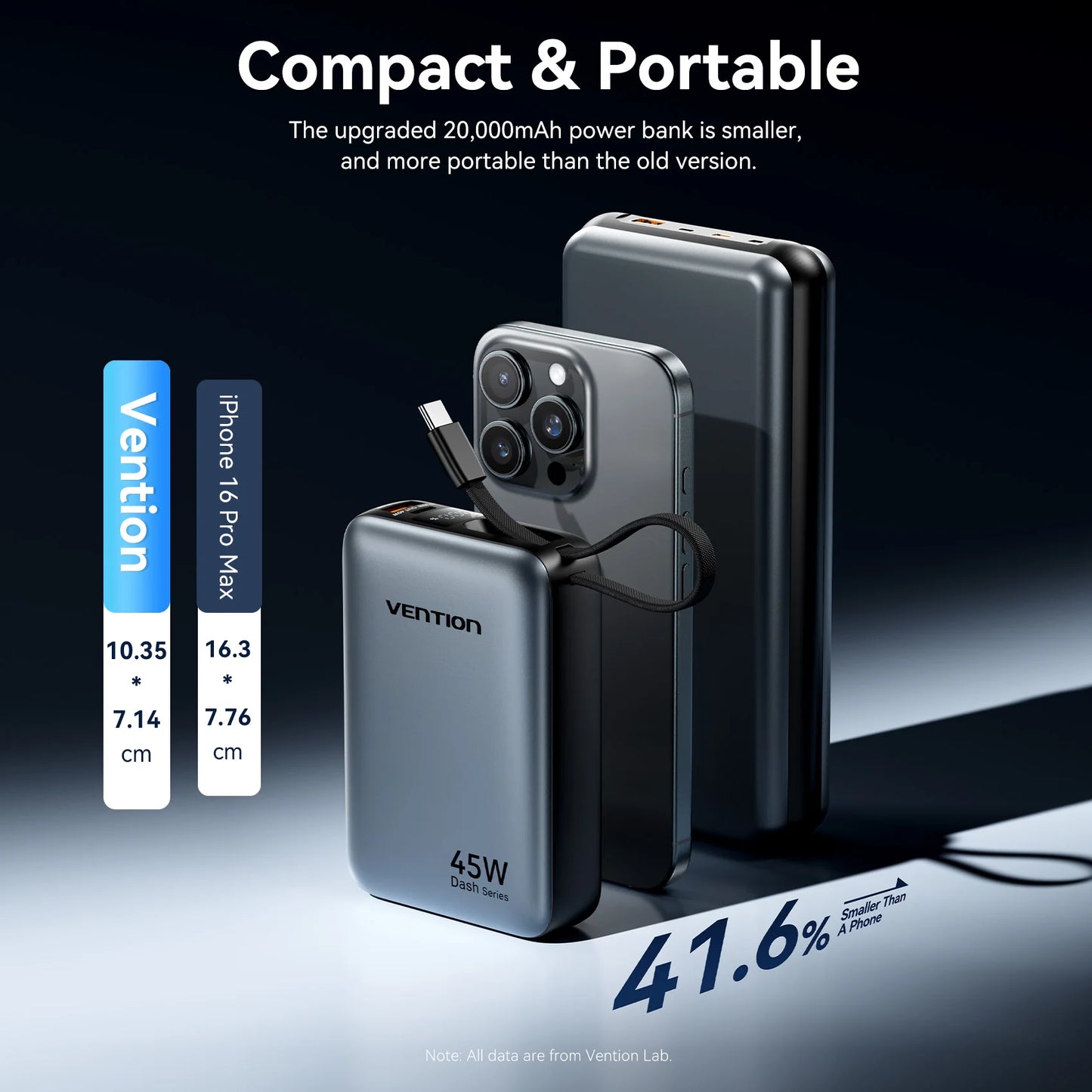 Power Up Your Adventures: 45W Fast Charging 20000mAh Power Bank with Built-in Cables for All Your Devices